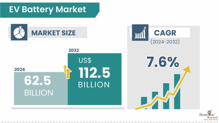 EV-Battery-Market-Insights